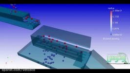 شبیه سازی جریان مواد دانه ریز روی سرند ارتعاشی