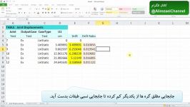 کنترل دریفت در نرم افزار 2000 Sap