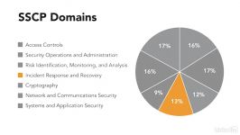 فیلم آموزش SSCP Cert Prep 4 Incident Response and Reco