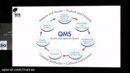 سیستم مدیریت کیفیت ایزو 9001  ایزو ایران