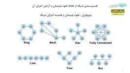 توپولوژی انواع راه های ارتباطی در شبکه های کامپیوتری