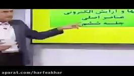 شیمی کنکور موسسه حرف آخر تمرین نمودارها استادشیروانی