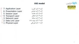 شبکه های کامپیوتری  لایه های مدل OSI