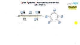 معرفی استاندارد OSI در شبکه های کامپیوتری