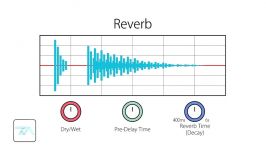 بررسی پارامترهای موثر بر Reverb