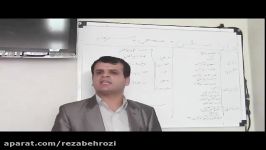 آموزش حسابداری فیلم آموزشی مقدماتی تعاریف حسابها