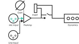 بررسی پارامترهای موثر بر Signal Flow