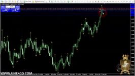 تحلیل تکنیکال EURUSD