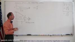 Physics  Optics Optical Instruments 1 of 3 Magnifying Glass