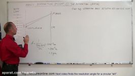 Physics  Diffraction of Light 3 of 4 The Diffraction Grating