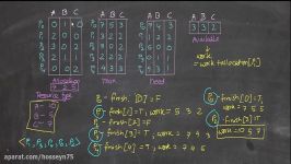 Deadlock  Bankers Algorithm