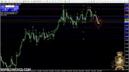 تحلیل تکنیکال EURUSD