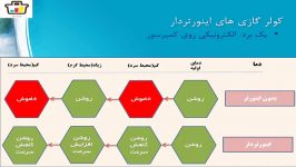 برای کاهش هزینه مصرف برق اسپلیت اینورتر دار خرید کنید