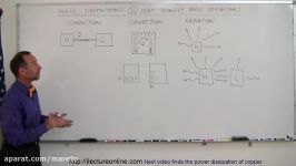 Physics  Thermodynamic Heat Transfer 1 of 20 Basic Definition