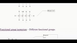 Structural isomers