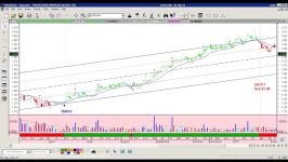 How I make use of RTD function in MSexcel to create Real Time Portfolio