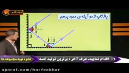 فیزیک کنکور موسسه حرف آخر آیینه ها بازتاب استاد کامیار