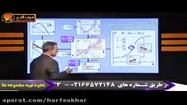 فیزیک کنکور موسسه حرف آخرنقشه راه سینماتیک استاد کامیار