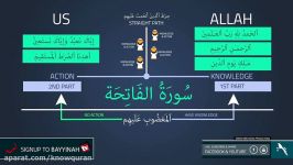 Knowledge Vs Action  Surah Al Fatihah  Quran Gems