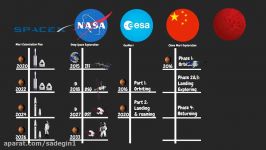 SpaceX vs. NASA vs. China Who will Land the First Man on Mars