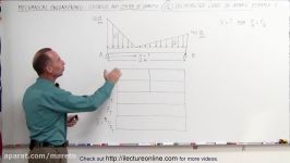 Mechanical Engineering Distributed Loads on Beams 12 of 12 Find Distributed Load on Beam Ex. 10