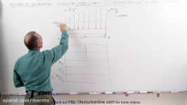 Mechanical Engineering Distributed Loads on Beams 11 of 12 Find Distributed Load on Beam Ex. 10