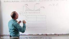 Mechanical Engineering Distributed Loads on Beams 9 of 12 Find Distributed Load on Beam Ex. 8