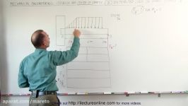 Mechanical Engineering Distributed Loads on Beams 8 of 12 Find Distributed Load on Beam Ex. 7