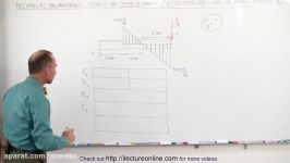 Mechanical Engineering Distributed Loads on Beams 7 of 12 Find Distributed Load on Beam Ex. 6