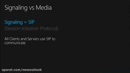 Plan and Design S4B 2015 Signaling vs Media جلسه 7