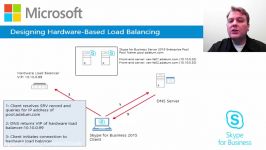 03  04 Skype for Business Server 2015 High Availability  Pool Servers Load B