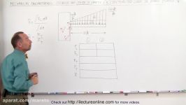 Mechanical Engineering Distributed Loads on Beams 5 of 12 Find Distributed Load on Beam Ex. 4