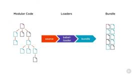 آموزش جامع Webpack Transpiling and Bundling JavaScript