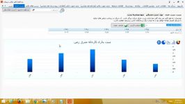 ارزیابی توان شرکت در تامین بستانکاران