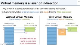 Virtual Memory 3 What is Virtual Memory