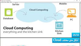 آموزش رایانش ابری Cloud Computing  بخش 1 قسمت 3