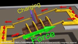 Resonance Circuits LC Inductor Capacitor Resonating Circuits