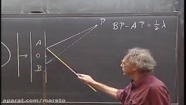 8.03  Lect 20  Interference Huygens Principle Thin Films Double Slit Demo