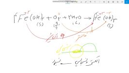 کلاس مجازی شیمی الکتروشیمی زنگ زدگی  جلسه سوم