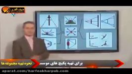 نور هندسی بازتاب دو آینه  استاد کامیار