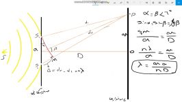 کلاس مجازی فیزیک امواج الکترومغناطیسی  جلسه ششم