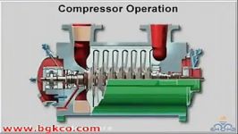 Centrifugal Compressor