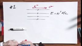 8.02x  Module 02.01  Electron Moving in an Electric Field.