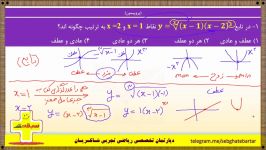 آموزش نقطه شناسی + تست در مبحث کاربرد مشتق  شاکریان