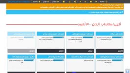 آموزش مشاهده آگهی های کلیکی پرفکس مانی