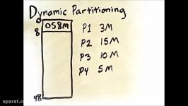 Memory Partitioning 2 Dynamic Partitioning