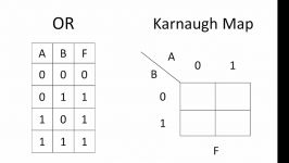 Karnaugh Maps – Introduction