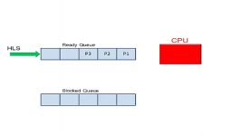 زمانبندی پردازش  Process Scheduling