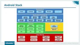 Android Studio Tutorial For Beginners  1  Android Tutorial  Android App Development  Edureka