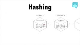 What is Hashing